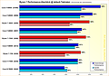 Ryzen 7 Performance-Überblick @ default-Taktraten