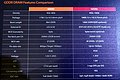SK Hynix: GDDR6 Spezifikationen