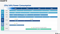 Server-CPU/GPU Stromverbrauchs-Roadmap 2022-2025