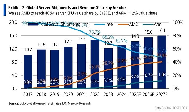 Server Verkäufe & Umsätze 2017-2027