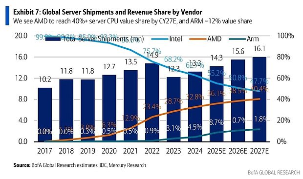 Server Verkäufe & Umsätze 2017-2027