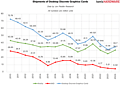 Shipments of Desktop Discrete Graphics Cards 2010-2024 (by Tom's Hardware)