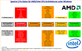 Spectre 2 Fix-Status für AMD/Intel CPU-Architekturen unter Windows (v9)