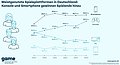 Spiele-Plattformen in Deutschland 2019-2024