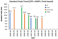 Standard Node Trend (SemiWiki, July 2017)