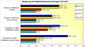 Steigerung der Spiele-Systemanforderungen 2013-2017