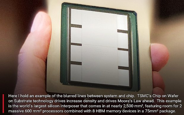 TSMC-Interposer mit 2500sqmm