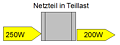 Energiefluss eines Netzteils bei Teillast