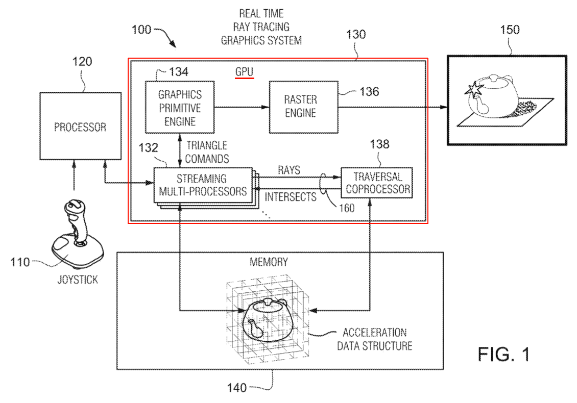 nVidia "Traversal Coprocessor" (lt. nVidia-Patent)