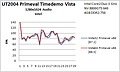 B11 UT2004 Vista32 vs Vista64 Intel