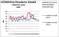 B7 UT2004 x86 vs. x64 Vista64 AMD