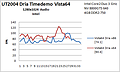 B8 UT2004 x86 vs. x64 Vista64 Intel