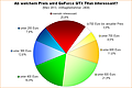 Umfrage-Auswertung: Ab welchem Preis wird GeForce GTX Titan interessant?
