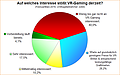 Umfrage-Auswertung: Auf welches Interesse stößt VR-Gaming derzeit?
