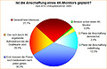 Umfrage-Auswertung: Ist die Anschaffung eines 4K-Monitors geplant?