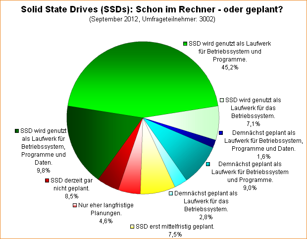  Schon im Rechner – oder geplant? (2012)