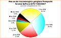 Umfrage-Auswertung: Was ist der höchstmöglich gangbare Preispunkt für eine GeForce GTX 1180/2080?