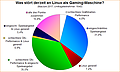 Umfrage-Auswertung: Was stört derzeit an Linux als Gaming-Maschine?