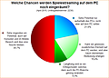 Umfrage-Auswertung: Welche Chancen werden Spielestreaming auf dem PC noch eingeräumt?