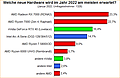 Umfrage-Auswertung: Welche neue Hardware wird im Jahr 2022 am meisten erwartet?