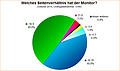 Umfrage-Auswertung: Welches Seitenverhältnis hat der Monitor?
