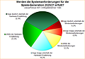 Umfrage-Auswertung: Werden die Systemanforderungen für die Spiele-Generation 2020/21 erfüllt?