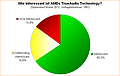 Umfrage-Auswertung: Wie interessant ist AMDs TrueAudio Technology?