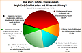 Umfrage-Auswertung: Wie stark ist das Interesse an HighEnd-Grafikkarten mit Wasserkühlung?