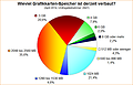 Umfrage-Auswertung: Wieviel Grafikkarten-Speicher ist derzeit verbaut (April 2014)?