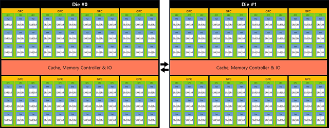 (Nutzer-erstelltes) Block-Diagramm von nVidia GH100