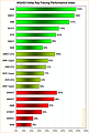 WQHD/1440p RayTracing Performance-Index (2021)