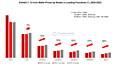 Wafer-Preisentwicklung 2020-2022 (by Counterpoint Research)