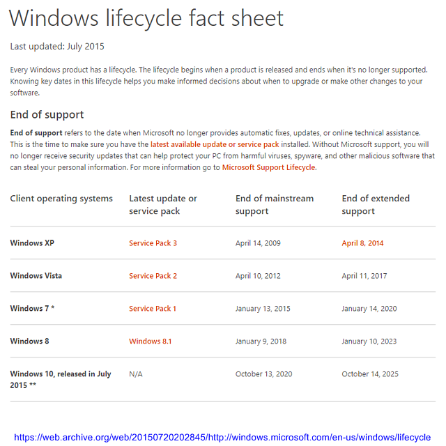 Microsoft Windows Support-Seite vom 20. Juli 2015