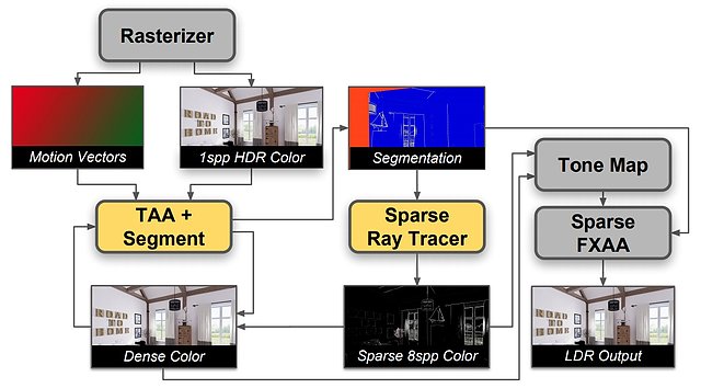 Wirkungsweise Adaptive Temporal Antialiasing