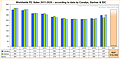 Weltweite PC-Verkäufe 2011-2020