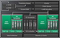 AMD Bulldozer: Aufbau eines Integer-Rechenkerns