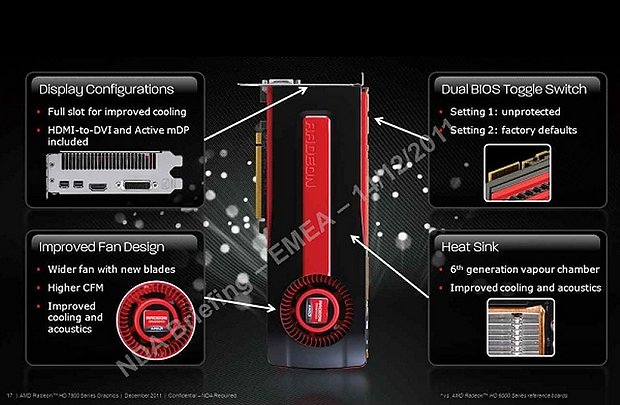 Präsentationsfolien zur Radeon HD 7970, Folie 5