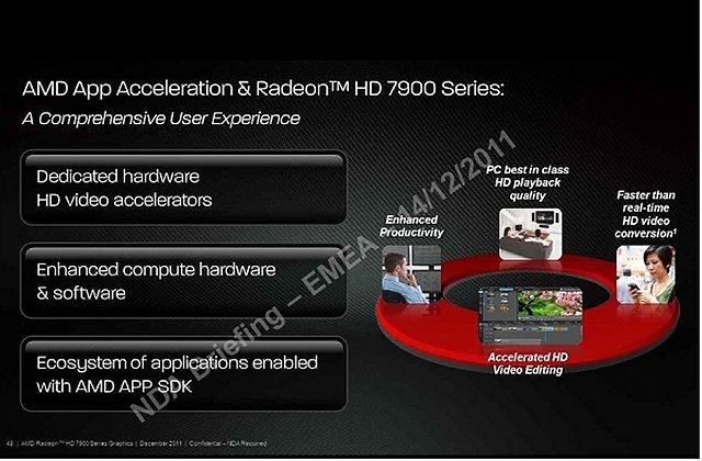 Präsentationsfolien zur Radeon HD 7970, Folie 12