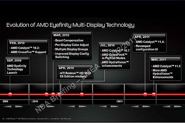 Präsentationsfolien zur Radeon HD 7970, Folie 18