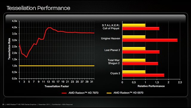 Präsentationsfolien zur Radeon HD 7970, Folie 26