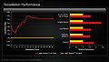 Präsentationsfolien zur Radeon HD 7970, Folie 26