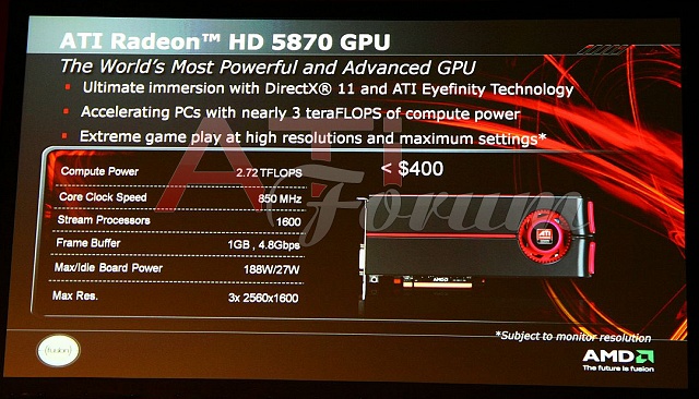 ATI Radeon HD 5870 Spezifikationen