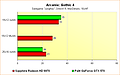 Radeon HD 6970 vs. GeForce GTX 570 - Benchmarks Arcania: Gothic 4