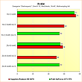 Radeon HD 6970 vs. GeForce GTX 570 - Benchmarks Avatar - Multisampling
