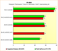 Radeon HD 6970 vs. GeForce GTX 570 - Benchmarks Avatar - Supersampling