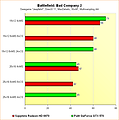 Radeon HD 6970 vs. GeForce GTX 570 - Benchmarks Battlefield: Bad Company 2 - Multisampling