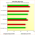 Radeon HD 6970 vs. GeForce GTX 570 - Benchmarks Call of Duty: Black Ops - Multisampling