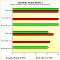 Radeon HD 6970 vs. GeForce GTX 570 - Benchmarks Call of Duty: Modern Warfare 2 - Multisampling