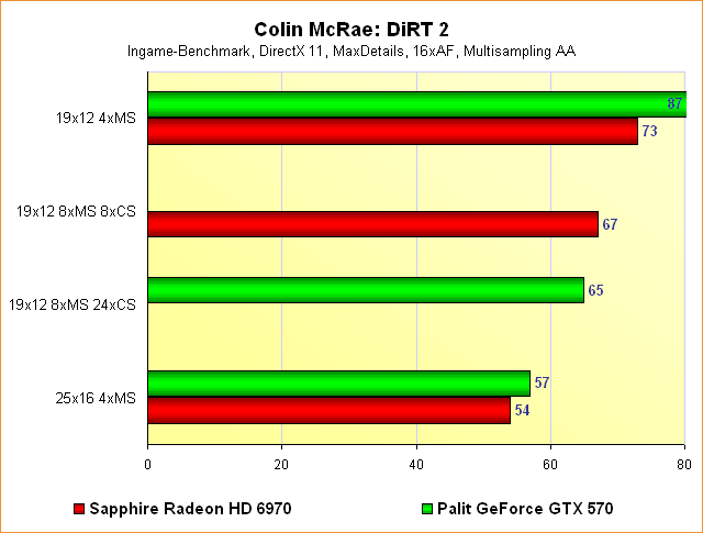  DiRT 2 – Multisampling