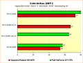 Radeon HD 6970 vs. GeForce GTX 570 - Benchmarks Colin McRae: DiRT 2 - Multisampling